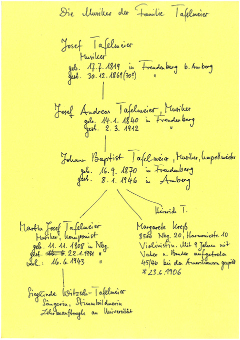 Genealogische Notizen zur Familie Tafelmeier von Horst Steinmetz